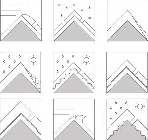 Understanding Avalanche Bulletins Avalanche Problems